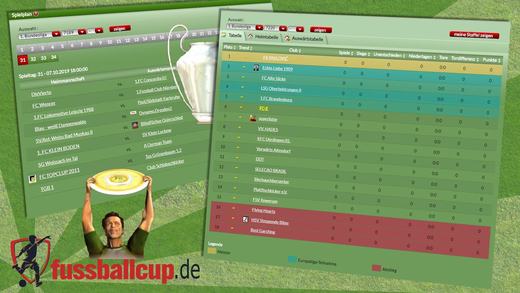 Fussballcup league tables